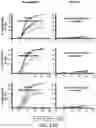 Fig. 65 - SUSCEPTIBILITY AND RESISTANCE OF MICROORGANISMS