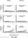 Fig. 70 - SUSCEPTIBILITY AND RESISTANCE OF MICROORGANISMS
