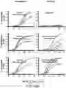 Fig. 71 - SUSCEPTIBILITY AND RESISTANCE OF MICROORGANISMS