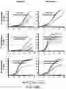 Fig. 72 - SUSCEPTIBILITY AND RESISTANCE OF MICROORGANISMS