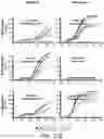 Fig. 74 - SUSCEPTIBILITY AND RESISTANCE OF MICROORGANISMS