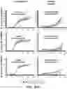 Fig. 79 - SUSCEPTIBILITY AND RESISTANCE OF MICROORGANISMS