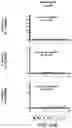 Fig. 80 - SUSCEPTIBILITY AND RESISTANCE OF MICROORGANISMS