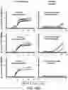 Fig. 83 - SUSCEPTIBILITY AND RESISTANCE OF MICROORGANISMS