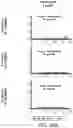 Fig. 84 - SUSCEPTIBILITY AND RESISTANCE OF MICROORGANISMS