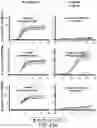 Fig. 85 - SUSCEPTIBILITY AND RESISTANCE OF MICROORGANISMS