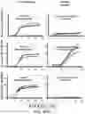 Fig. 87 - SUSCEPTIBILITY AND RESISTANCE OF MICROORGANISMS
