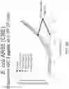Fig. 96 - SUSCEPTIBILITY AND RESISTANCE OF MICROORGANISMS