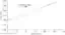 Fig. 01 - Quantification method of ethanolamine phosphate, oxidoreductase for quantification, composition for quantification, kit for quantification and sensor for quantification