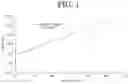 Fig. 02 - Quantification method of ethanolamine phosphate, oxidoreductase for quantification, composition for quantification, kit for quantification and sensor for quantification