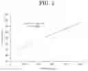 Fig. 06 - Quantification method of ethanolamine phosphate, oxidoreductase for quantification, composition for quantification, kit for quantification and sensor for quantification