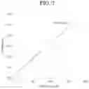 Fig. 08 - Quantification method of ethanolamine phosphate, oxidoreductase for quantification, composition for quantification, kit for quantification and sensor for quantification