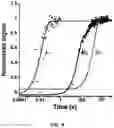 Fig. 08 - KINETICALLY PROGRAMMED SYSTEMS AND REACTIONS FOR MOLECULAR DETECTION