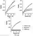 Fig. 06 - Methods for the amplification of bisulfite-treated DNA