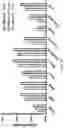 Fig. 09 - Methods for the amplification of bisulfite-treated DNA
