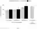 Fig. 08 - USE OF DROPLET SINGLE CELL EPIGENOME PROFILING FOR PATIENT STRATIFICATION