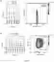 Fig. 10 - USE OF DROPLET SINGLE CELL EPIGENOME PROFILING FOR PATIENT STRATIFICATION