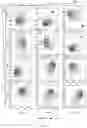 Fig. 13 - USE OF DROPLET SINGLE CELL EPIGENOME PROFILING FOR PATIENT STRATIFICATION