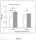 Fig. 02 - METHODS FOR DETERMINING GENE-ALPHA TOCOPHEROL INTERACTIONS