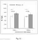 Fig. 04 - METHODS FOR DETERMINING GENE-ALPHA TOCOPHEROL INTERACTIONS