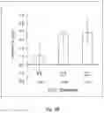Fig. 08 - METHODS FOR DETERMINING GENE-ALPHA TOCOPHEROL INTERACTIONS