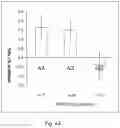 Fig. 09 - METHODS FOR DETERMINING GENE-ALPHA TOCOPHEROL INTERACTIONS