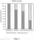 Fig. 08 - URINARY MICROBIOMIC PROFILING