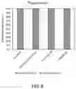 Fig. 09 - URINARY MICROBIOMIC PROFILING