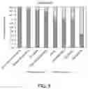 Fig. 10 - URINARY MICROBIOMIC PROFILING