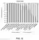Fig. 13 - URINARY MICROBIOMIC PROFILING