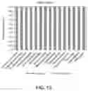 Fig. 14 - URINARY MICROBIOMIC PROFILING