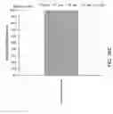 Fig. 29 - URINARY MICROBIOMIC PROFILING