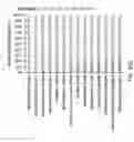 Fig. 34 - URINARY MICROBIOMIC PROFILING