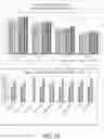 Fig. 35 - URINARY MICROBIOMIC PROFILING