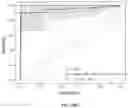 Fig. 52 - URINARY MICROBIOMIC PROFILING