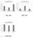 Fig. 55 - URINARY MICROBIOMIC PROFILING