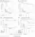 Fig. 03 - PROGNOSTIC AND PREDICTIVE TRANSCRIPTOMIC SIGNATURES FOR UTERINE SEROUS CARCINOMAS