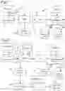 Fig. 02 - Processing of lignocellulosic biomass
