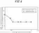 Fig. 07 - Method for manufacturing a grain-oriented electrical steel sheet