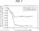 Fig. 08 - Method for manufacturing a grain-oriented electrical steel sheet