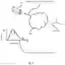 Fig. 04 - Gas lens filter systems and methods