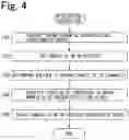 Fig. 05 - Preparative liquid chromatography system