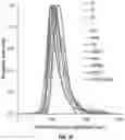 Fig. 07 - Isotopically-encoded nanoparticles for multimodal high-order multiplexed detection and imaging