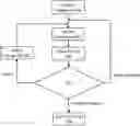 Fig. 01 - LIVE BI-DIRECTIONAL VIDEO/AUDIO FEED GENERATION BETWEEN A CONSUMER AND A SERVICE PROVIDER