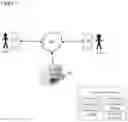 Fig. 02 - LIVE BI-DIRECTIONAL VIDEO/AUDIO FEED GENERATION BETWEEN A CONSUMER AND A SERVICE PROVIDER