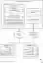 Fig. 01 - Secure document sharing