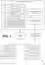 Fig. 02 - Secure document sharing