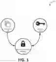 Fig. 02 - Geo-fencing of an application for a secure cryptographic environment