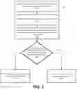 Fig. 04 - Geo-fencing of an application for a secure cryptographic environment