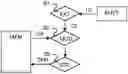 Fig. 01 - Anti cloning for white box protected data